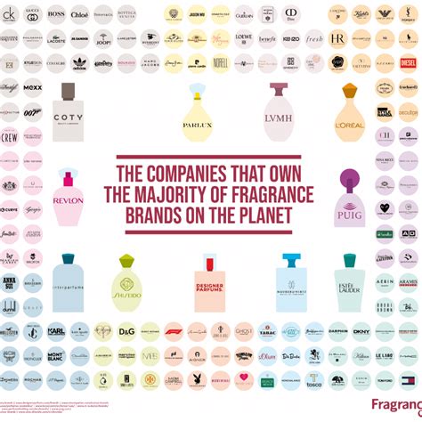 best perfume company|top 10 fragrance companies.